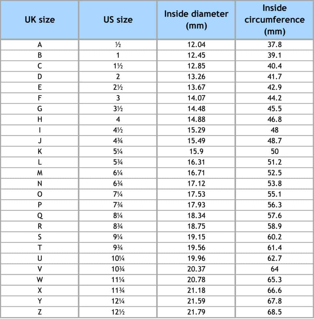 Ring Sizes Letters